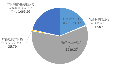 四季度1.png