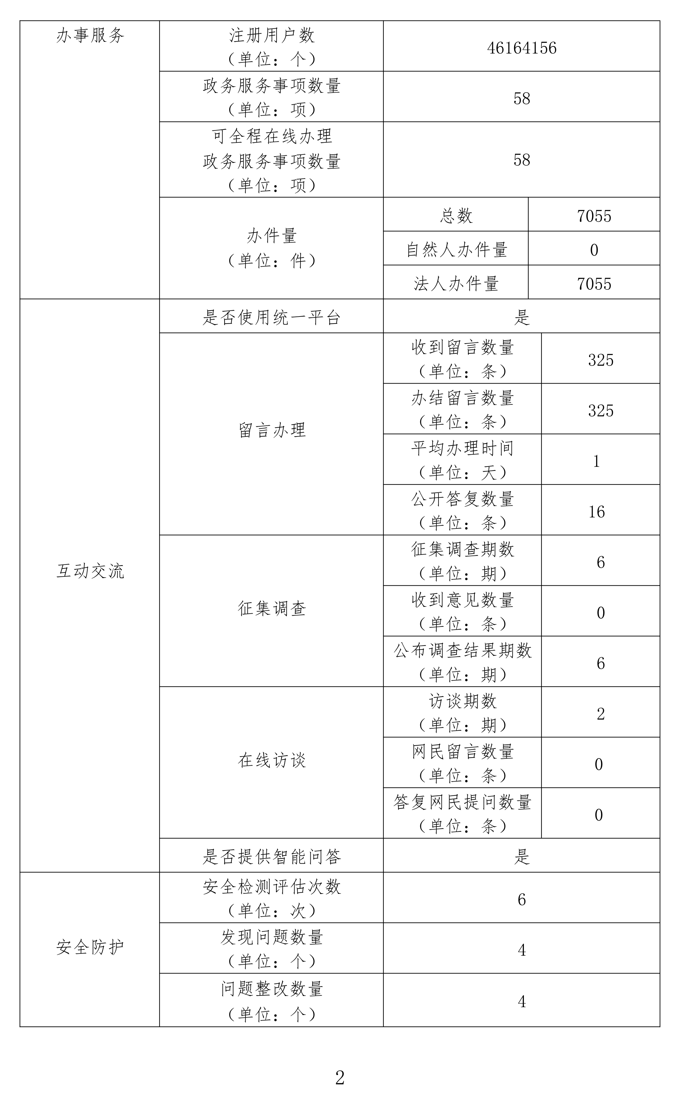 政府网站工作年度报表2022(2)_01.png